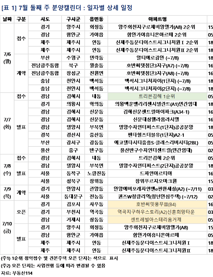 (사진제공=부동산114)