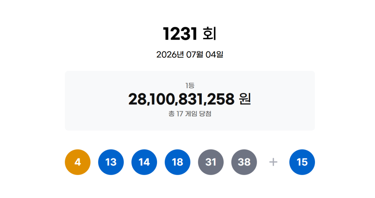 ▲1231회 로또복권 당첨 번호. (동행복권 캡처)