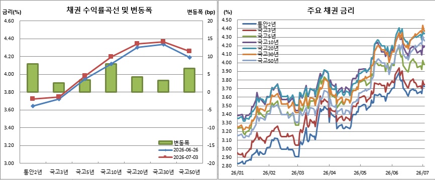 (금융투자협회)