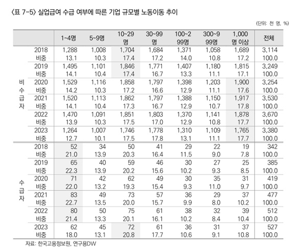(자료=한국고용정보원)