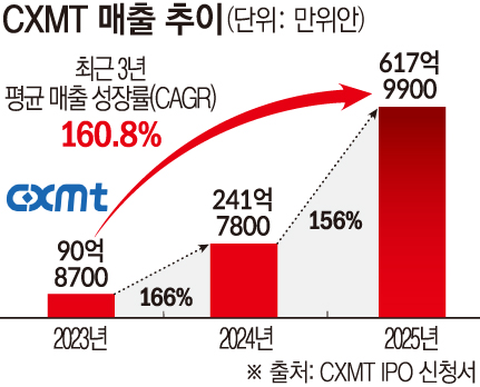 ▲그래픽=손미경 기자 sssmk@