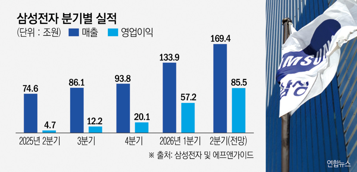 ▲그래픽=신미역 기자 win8226@