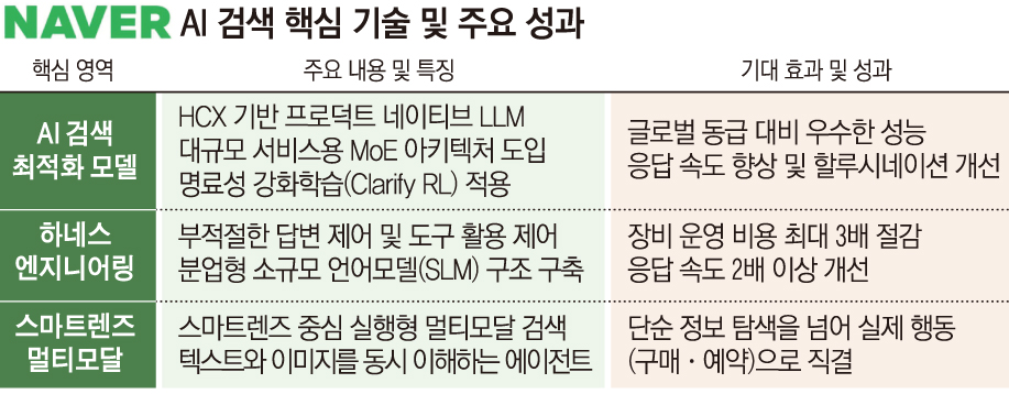 ▲그래픽=손미경 기자 sssmk@