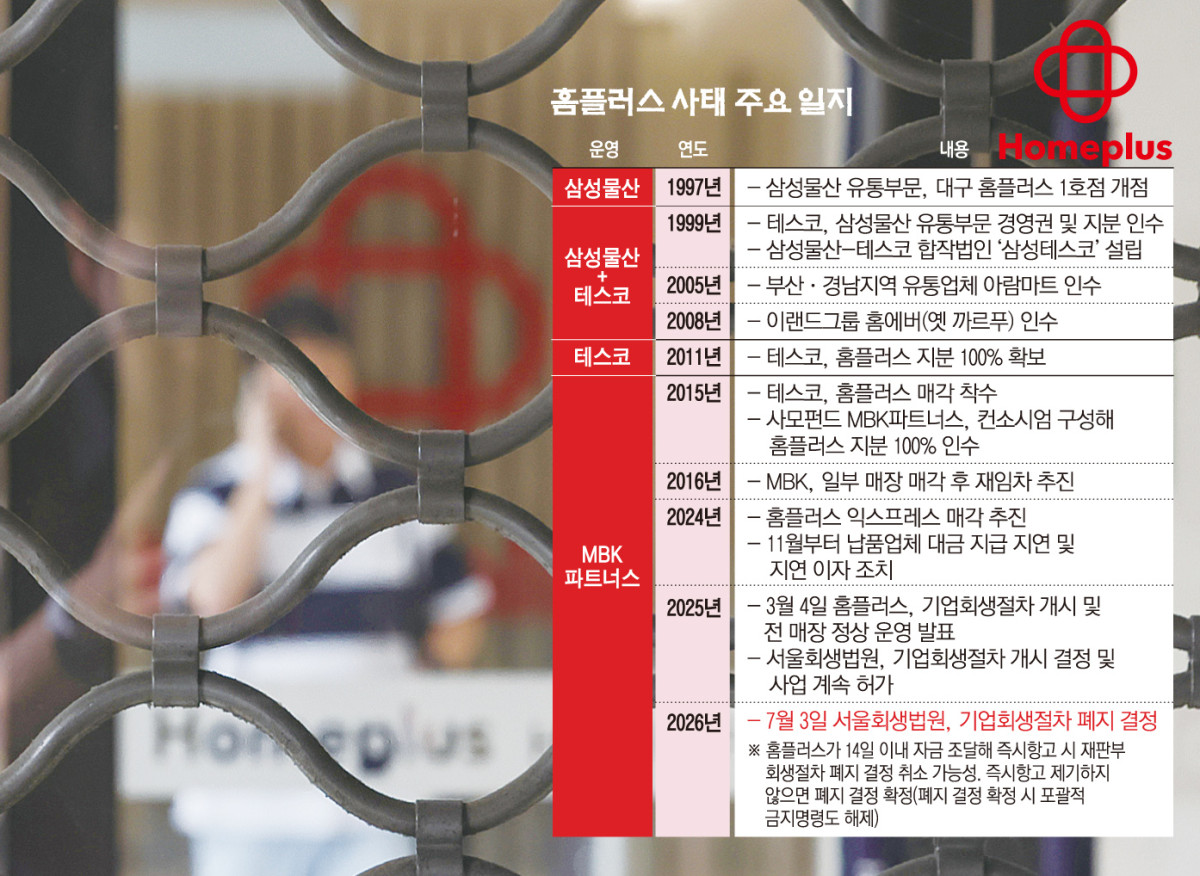 ▲그래픽=손미경 기자 sssmk@