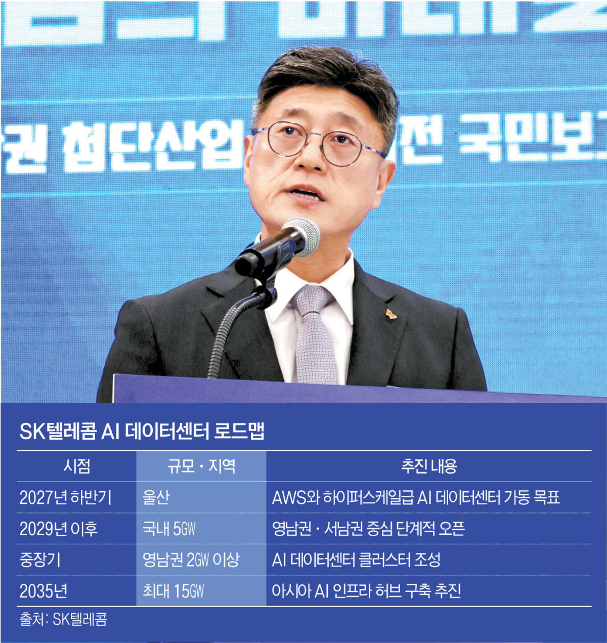▲정재헌 SKT 최고경영자(CEO)가 3일 경남 진주시에서 열린 ‘영남권 첨단산업 육성전략 국민보고회’에서 AI 데이터센터 투자계획에 대해 발표하고 있다. (사진제공 SK텔레콤·그래픽=김재영 기자 maccam@)