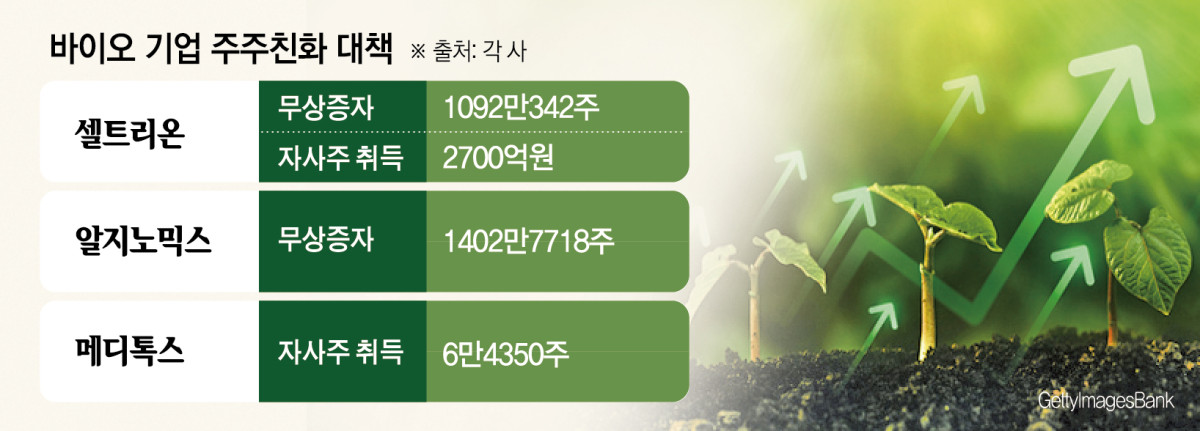 (그래픽=신미영 기자 win8226@)