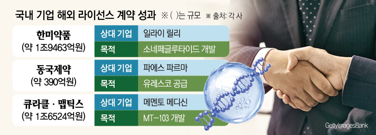 (그래픽=신미영 기자 win8226@)
