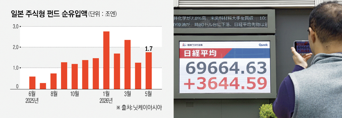 ▲일본 도쿄에서 한 행인이 지난달 15일 증시 전광판을 촬영하고 있다. (도쿄/AP뉴시스)