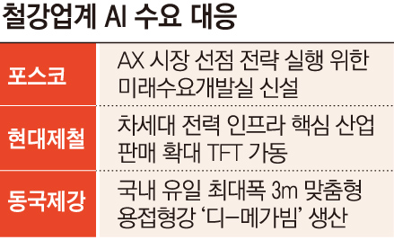 ▲그래픽=손미경 기자 sssmk@