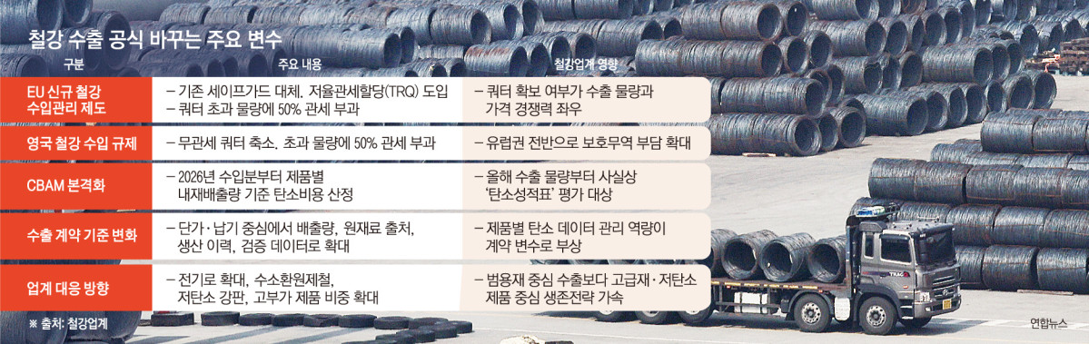 ▲그래픽=손미경 기자 sssmk@