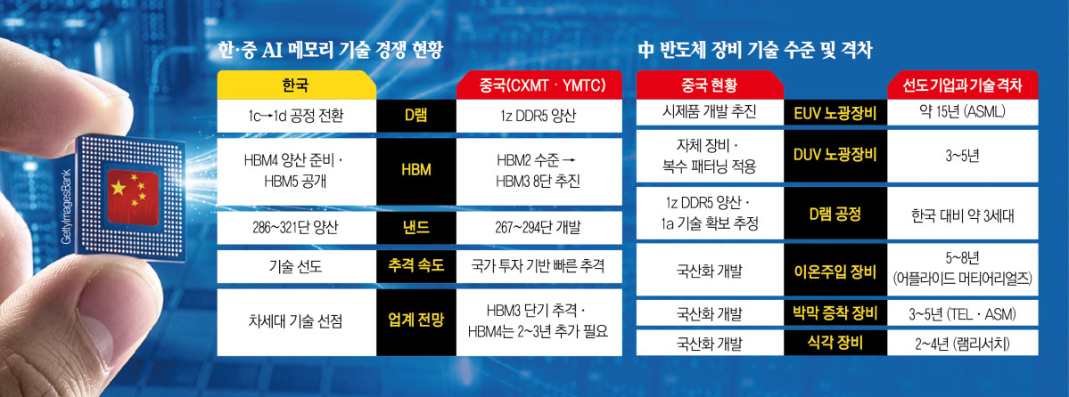 ▲그래픽=신미영 기자 win8226@
