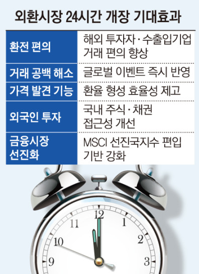 (그래픽=손미경 기자)