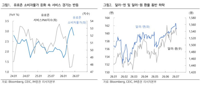 (출처=iM증권)