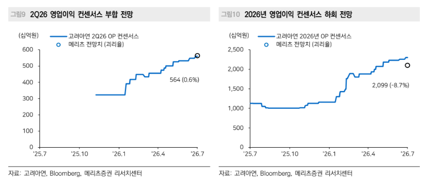 (메리츠증권)