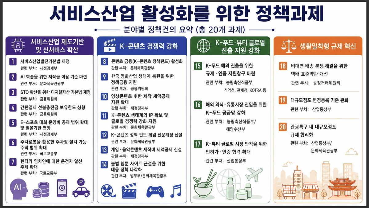 ▲서비스산업 활성화를 위한 정책과제 (한국경제인연합회)