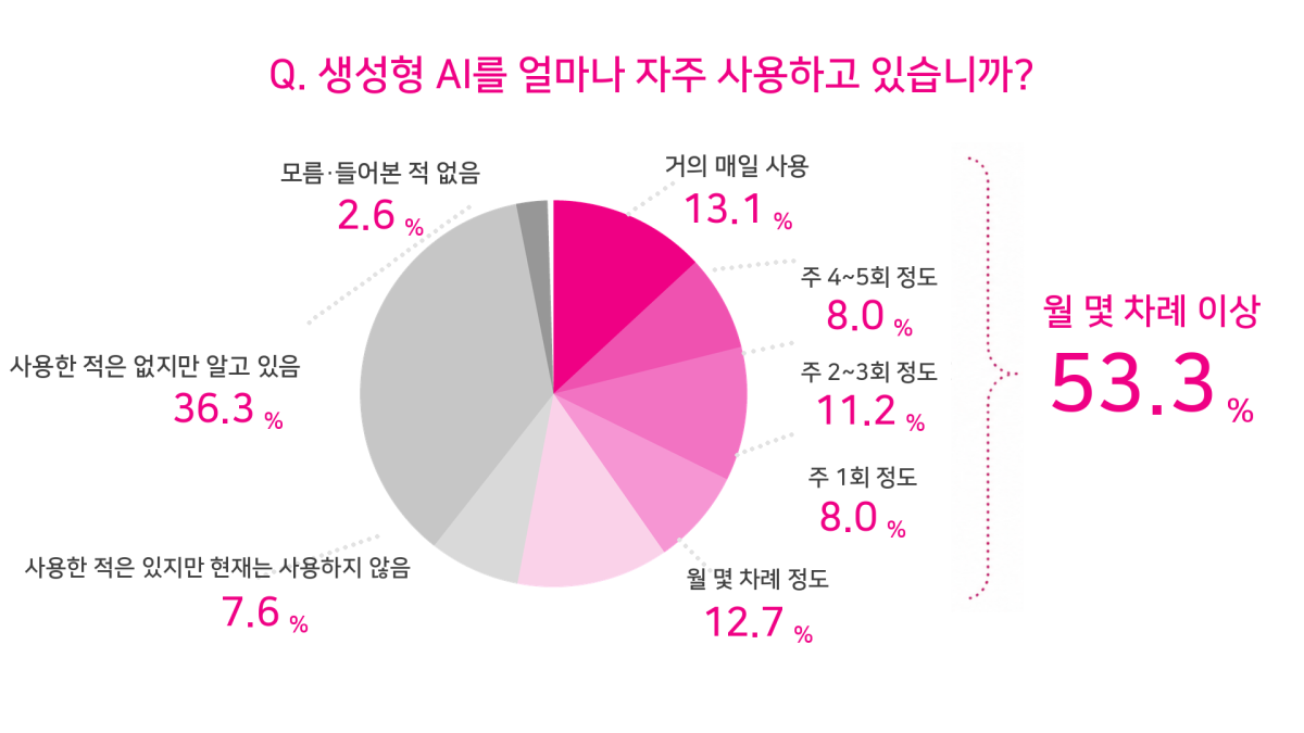 (오스탄스 제공, AI 편집 이미지)