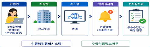 (사진제공=식품의약품안전처)