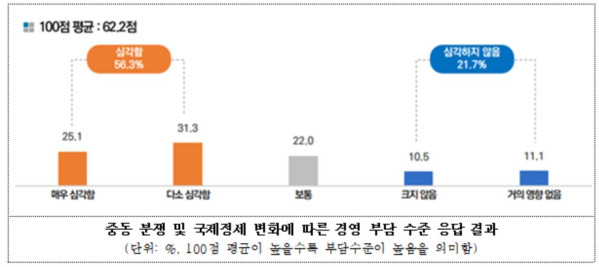 (자료제공=메인비즈협회)