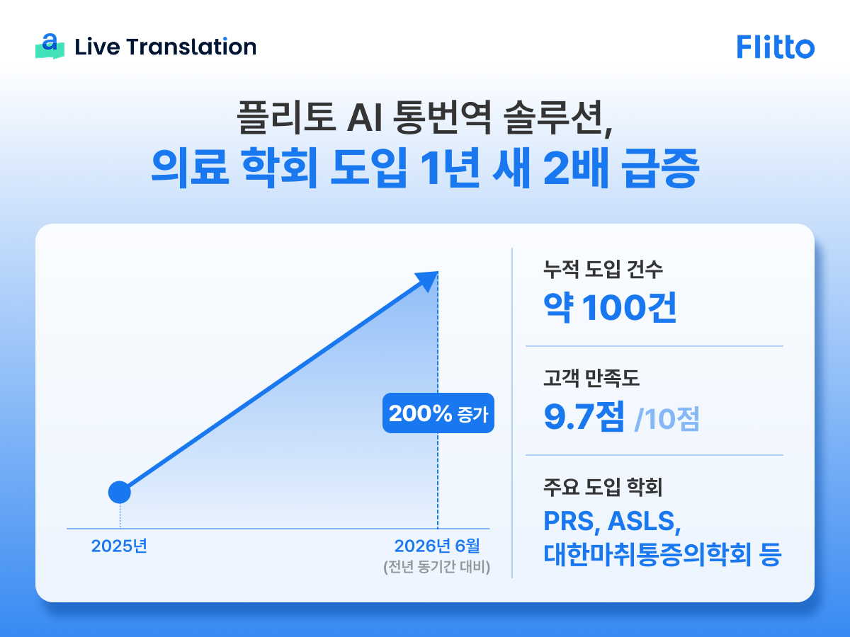 (사진제공=플리토)