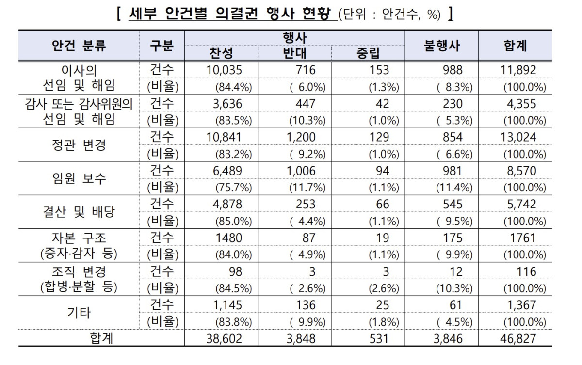 (금융감독원)