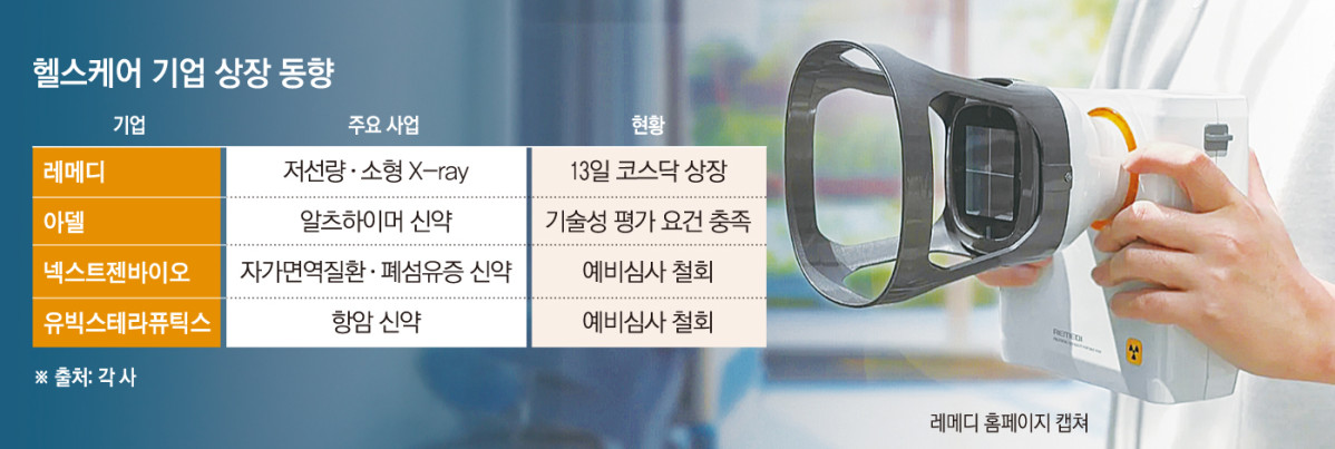 (그래픽=손미경 기자 sssmk@)