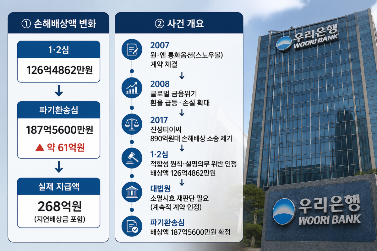 (AI 생성)