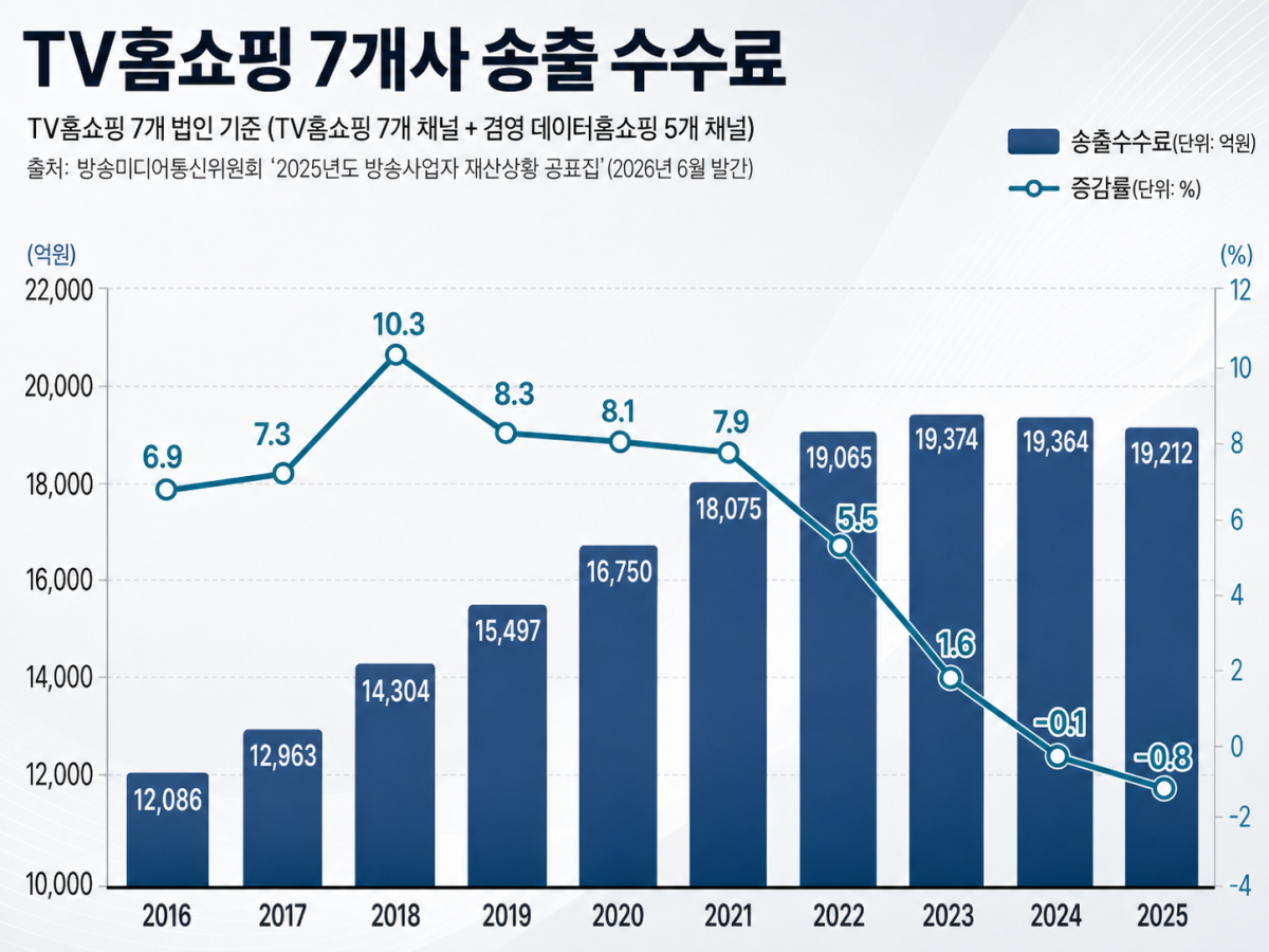 ▲(AI 기반 편집 이미지)