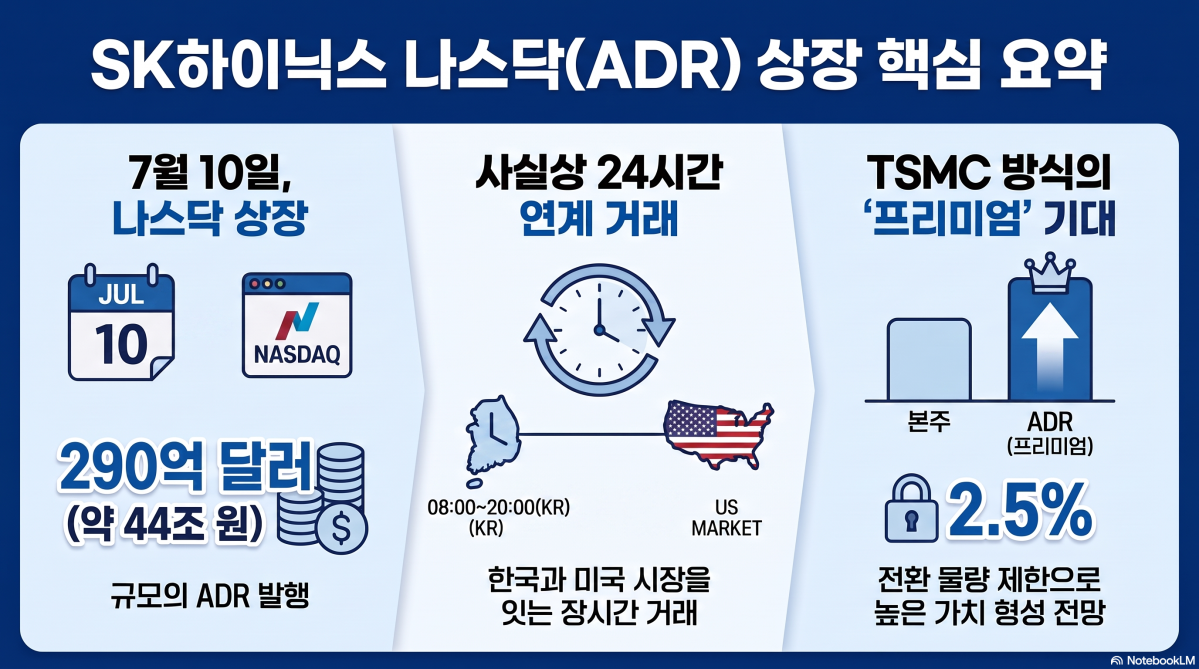 ▲(사진=AI 생성) (이미지=구글 노트북 LM)