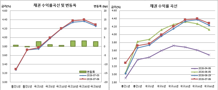 (금융투자협회)