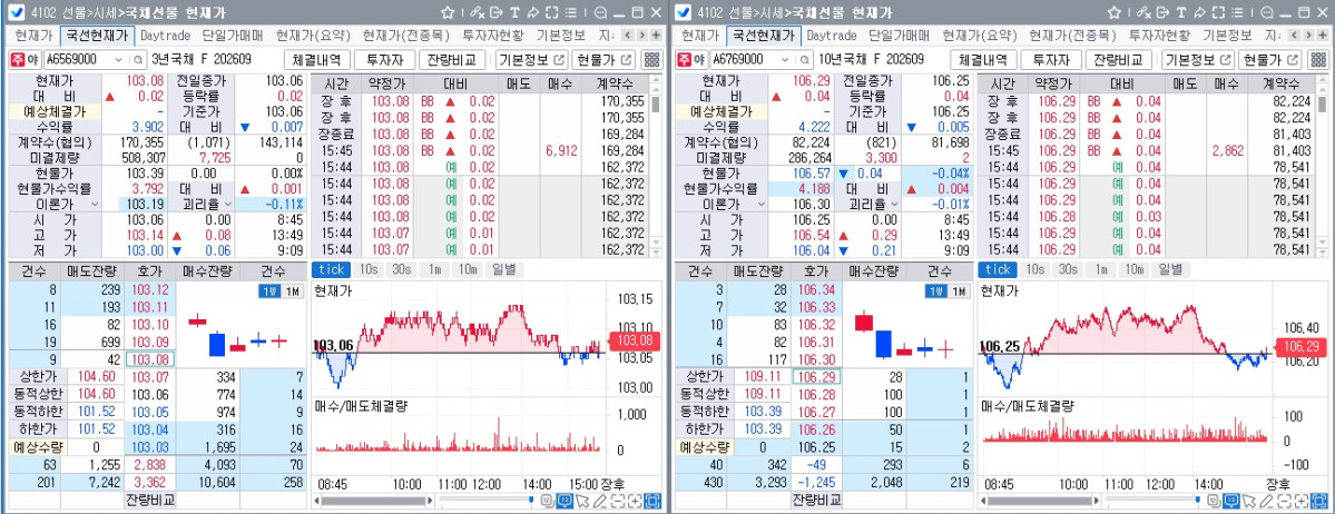 ▲6일 국채선물 장중 흐름. 왼쪽은 3년선물, 오른쪽은 10년선물 (체크)