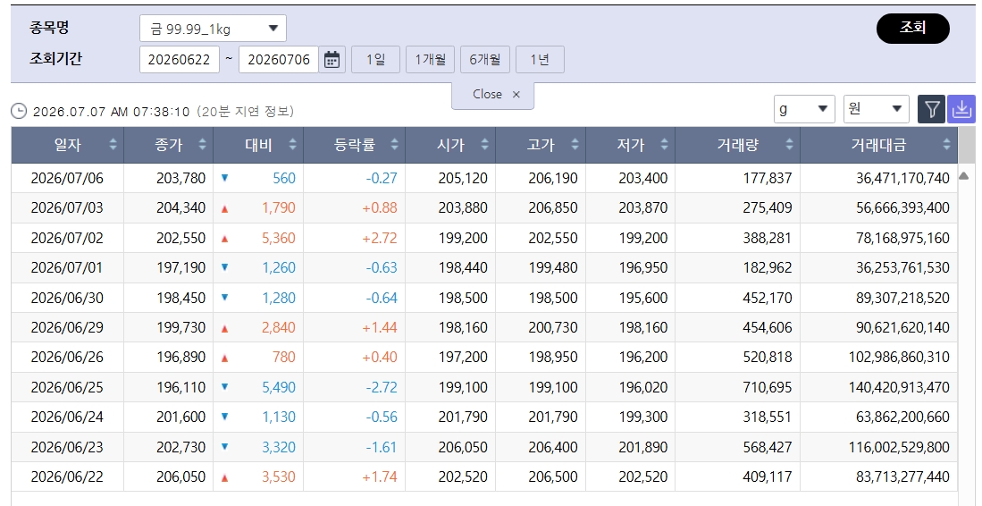 (출처=한국거래소)