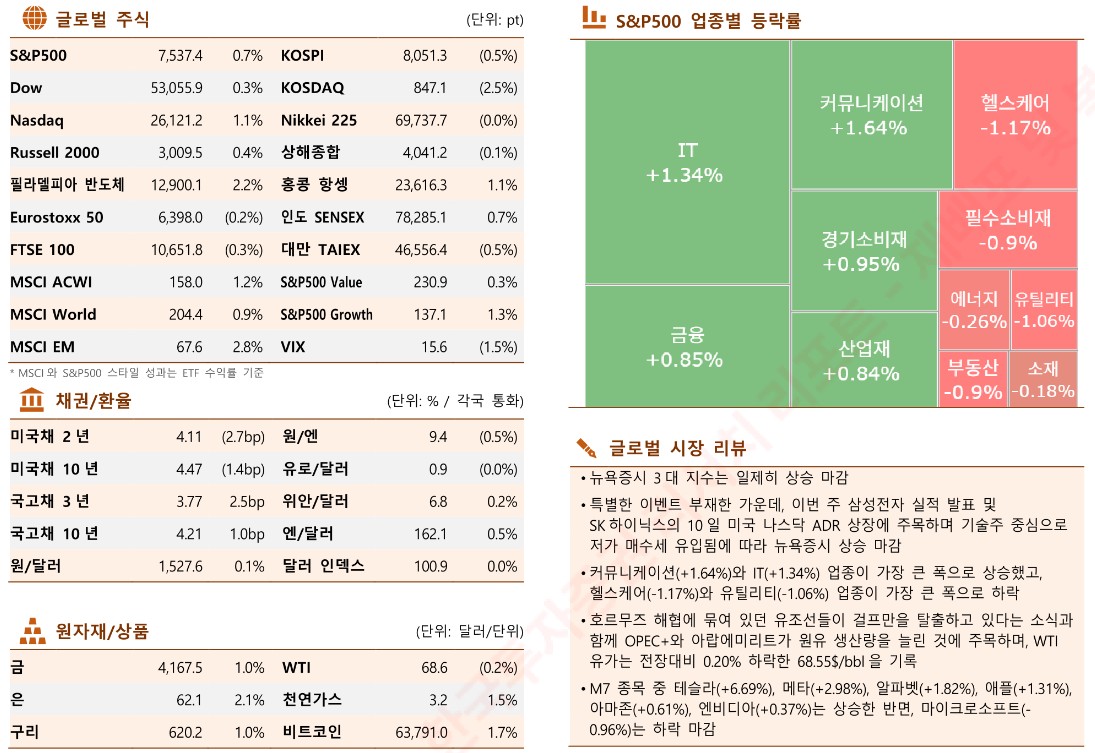 (출처 한국투자증권)