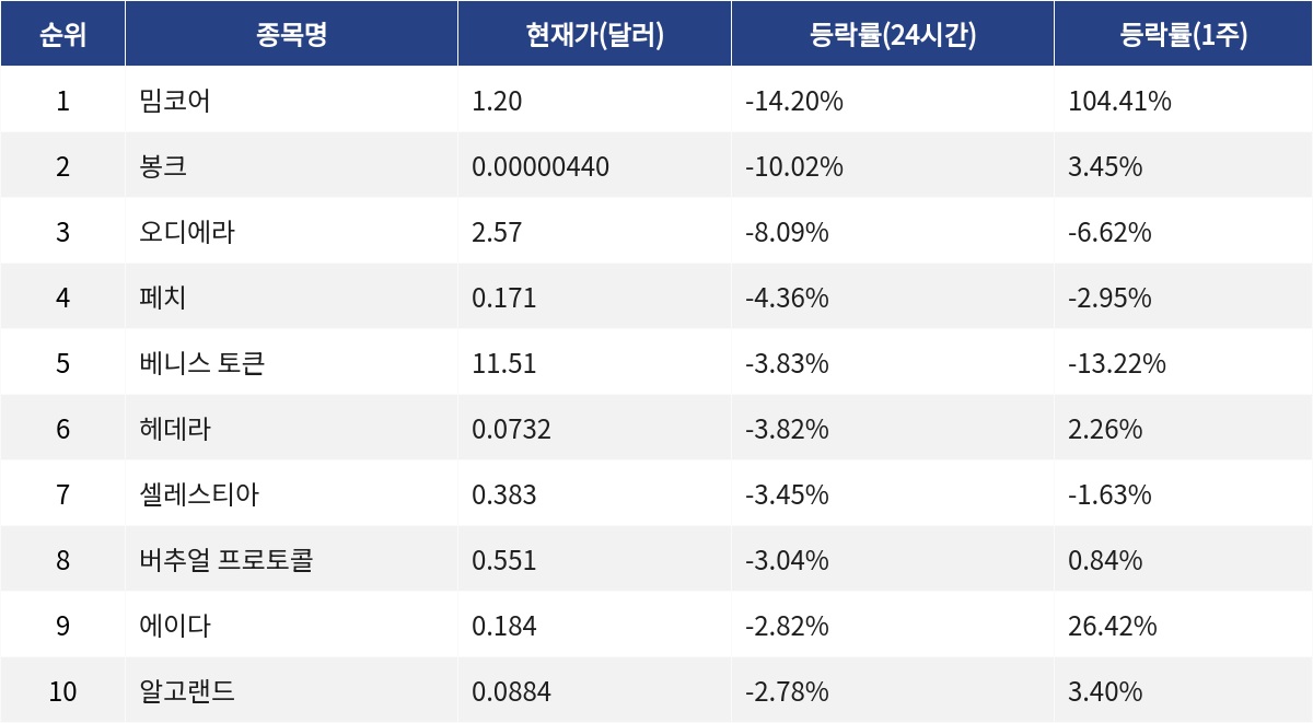 ▲자료제공=MetaVX