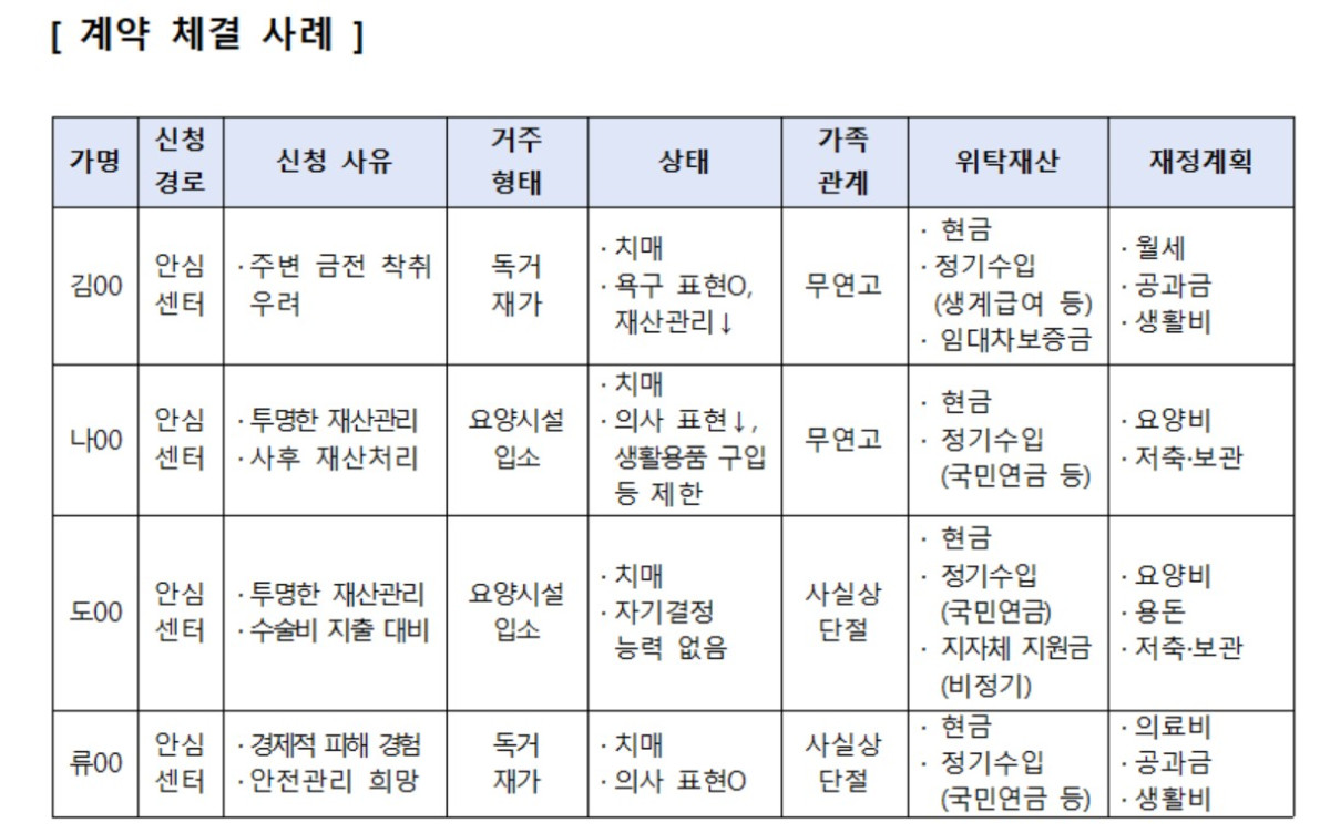 (보건복지부 )