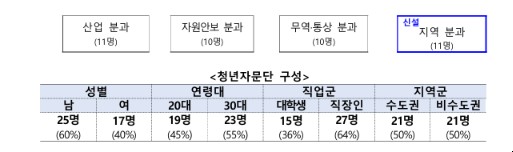 (자료제공=산업통상부)