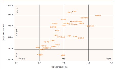 ▲국가별 한류지수 현황 (자료제공=한국국제문화교류진흥원)