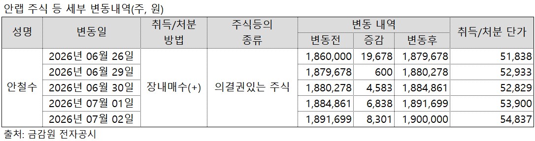 (출처=금감원 전자공시)