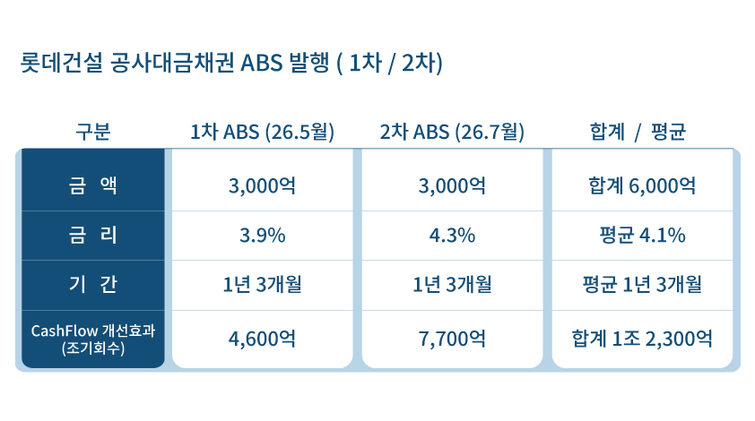 (사진제공=롯데건설)