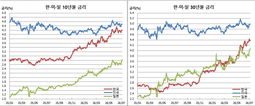 (체크)