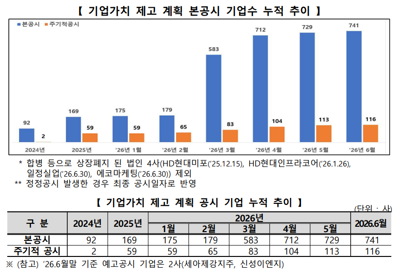 (자료=한국거래소)