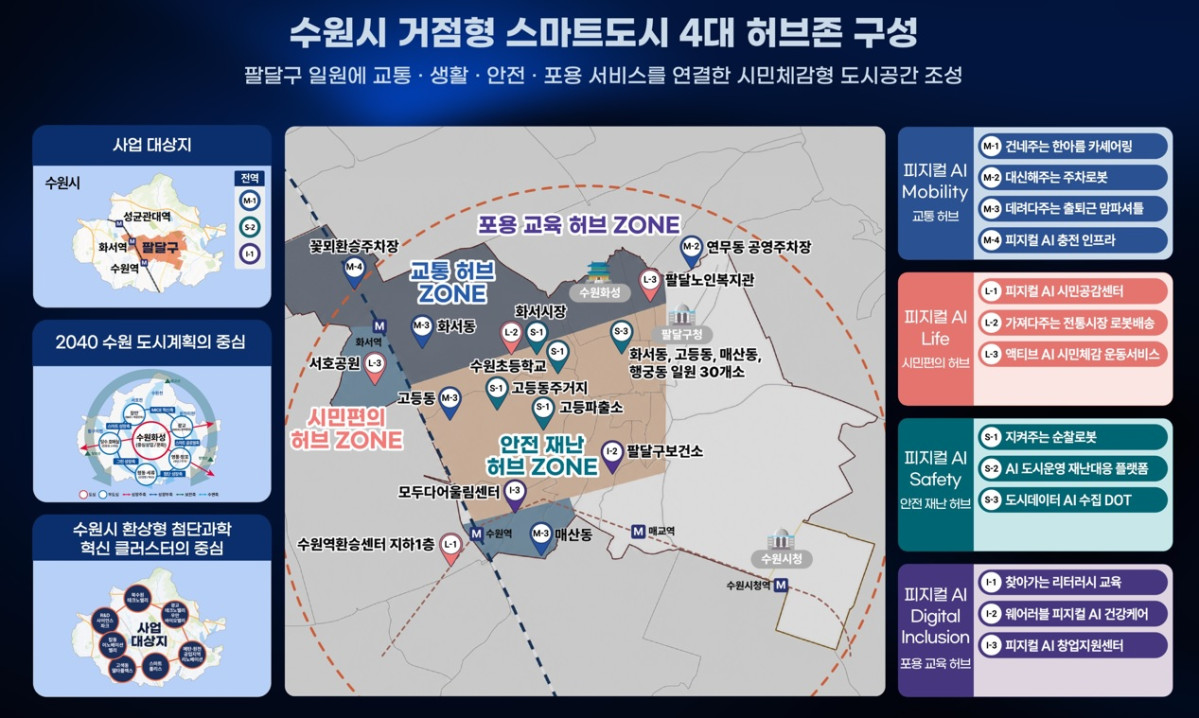 ▲한전KDN이 참여하는 수원시 거점형 스마트도시 구성도. (사진제공=한전KDN)