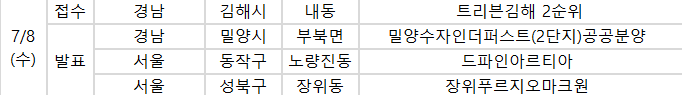 ▲8일 예정된 청약 관련 일정. (사진제공=부동산114)