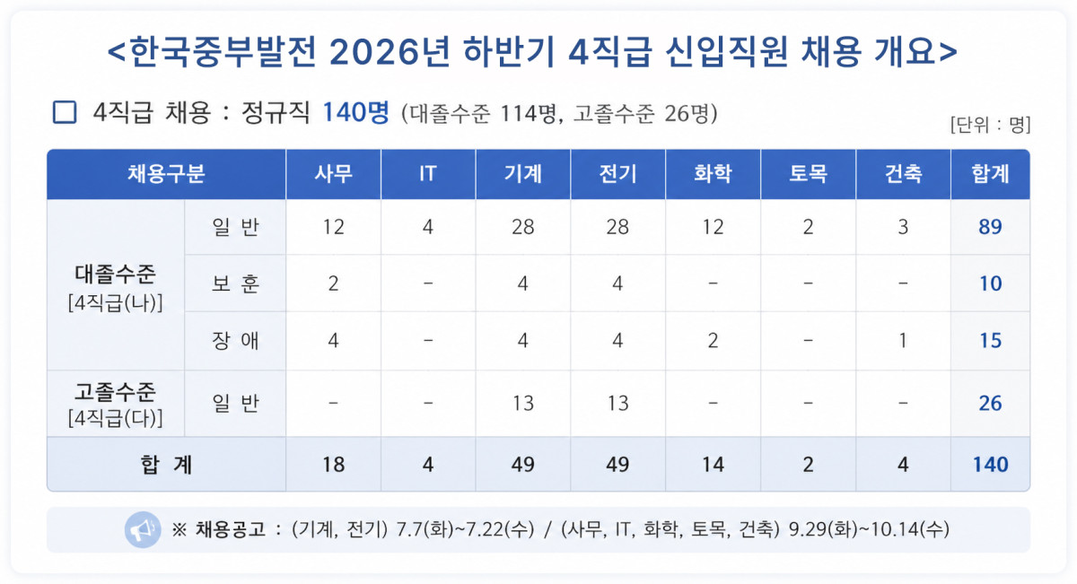 (사진제공=한국중부발전)
