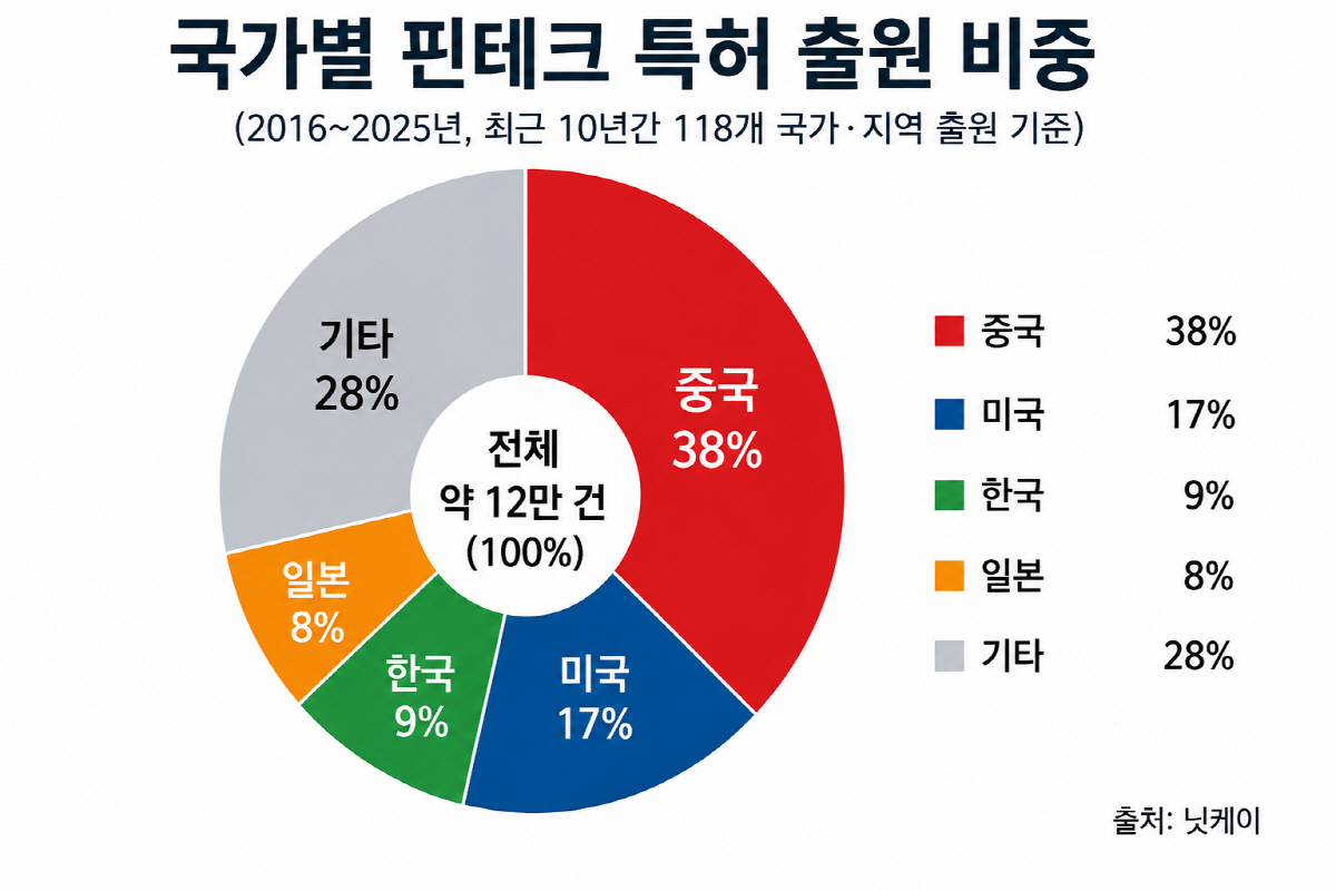 ▲(AI 이미지 편집)