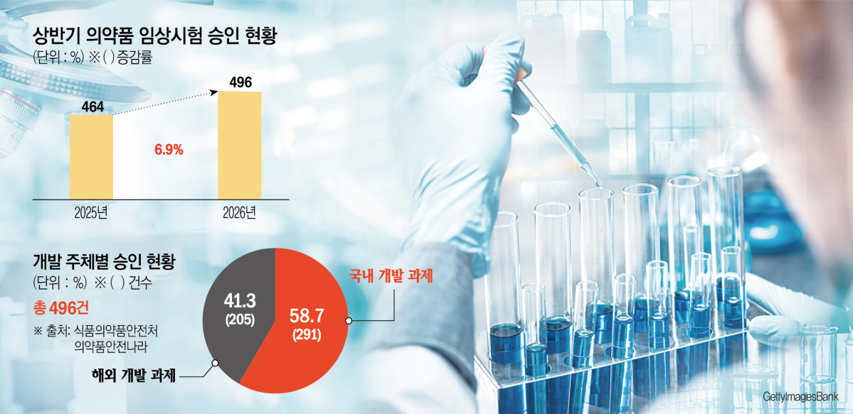 (그래픽=신미영 기자 win8226@)