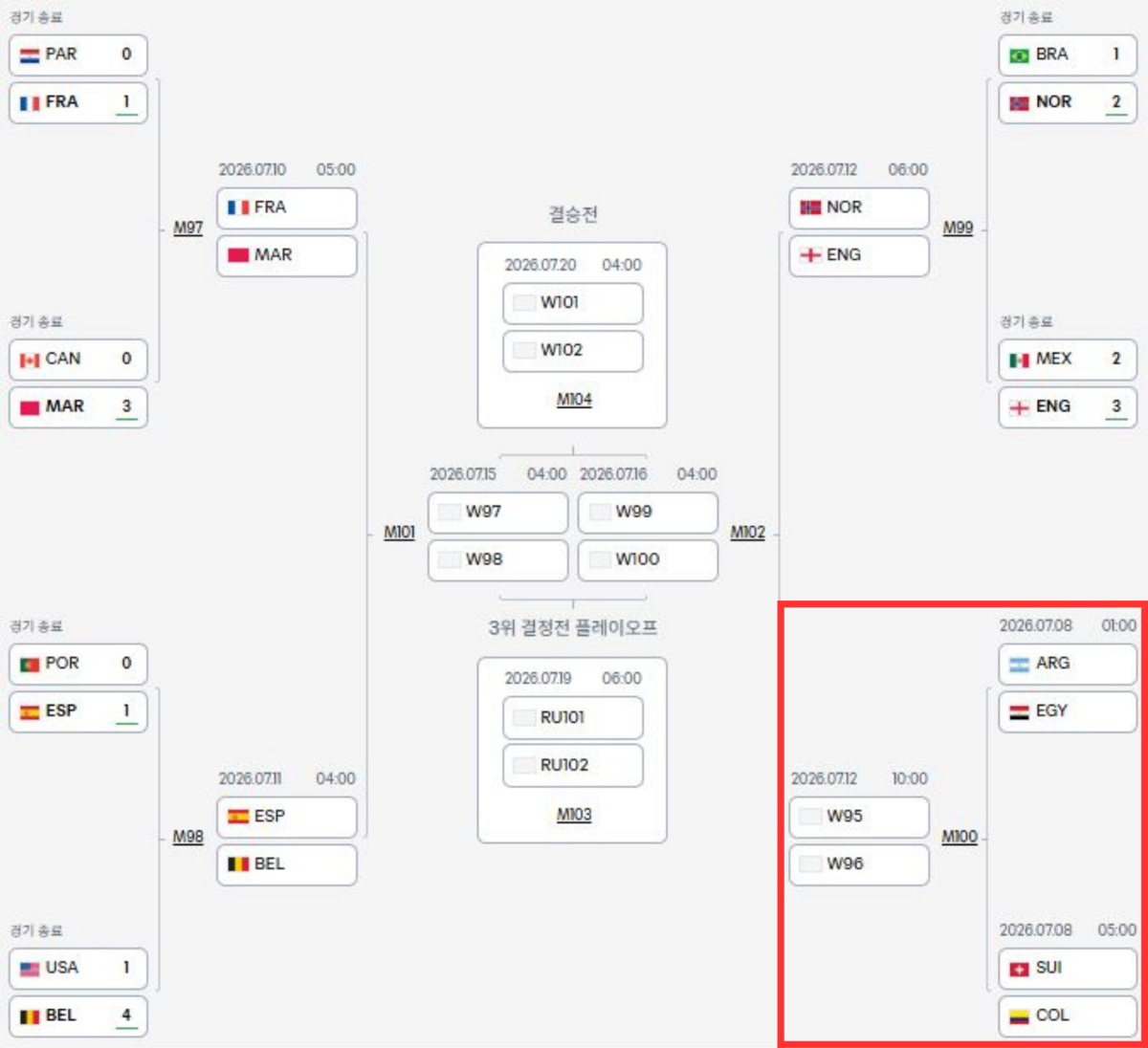▲2026 국제축구연맹(FIFA) 북중미 월드컵 16강, 8강 대진. (출처=FIFA 홈페이지 캡처)