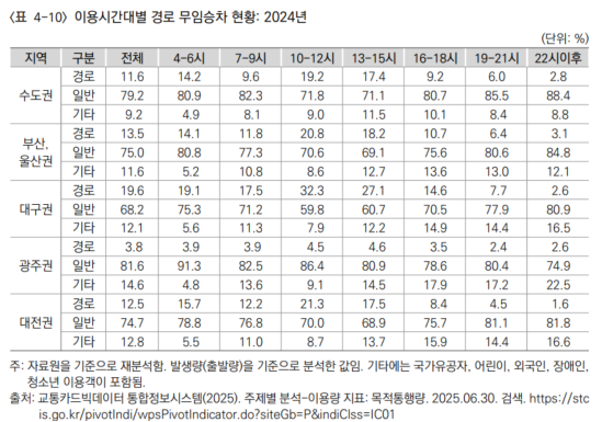 (경제·인문사회연구회(NRC))