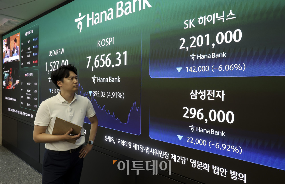 ▲7일 오후 서울 중구 하나은행 딜링룸 전광판에 코스피 지수가 표시되고 있다. 코스피는 전 거래일보다 4.91%내린 7656.31, 코스닥은 1.87% 내린 831.23에 마감했다. 이날 코스피는 장중 8% 넘게 떨어지며 유가증권시장 매매거래가 일시 중단됐다. 한국거래소는 오후 1시 51분 부터 코스피시장 매매거래를 20분간 중단하는 서킷브레이커 1단계를 발동했다. 고성준 기자 joonko1@ (이투데이DB)