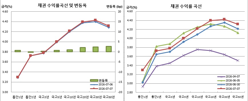 (금융투자협회)