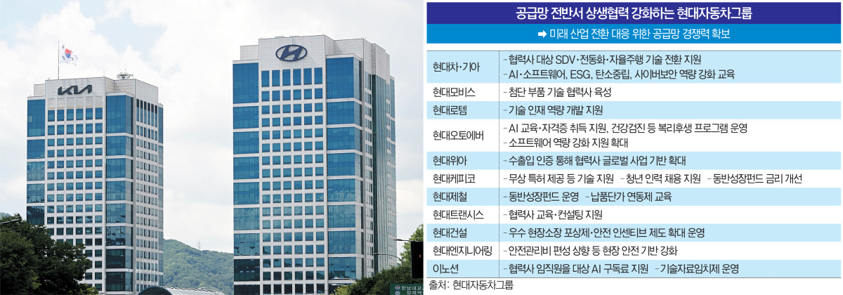 (사진제공 현대자동차그룹·그래픽=김재영 기자 maccam@)